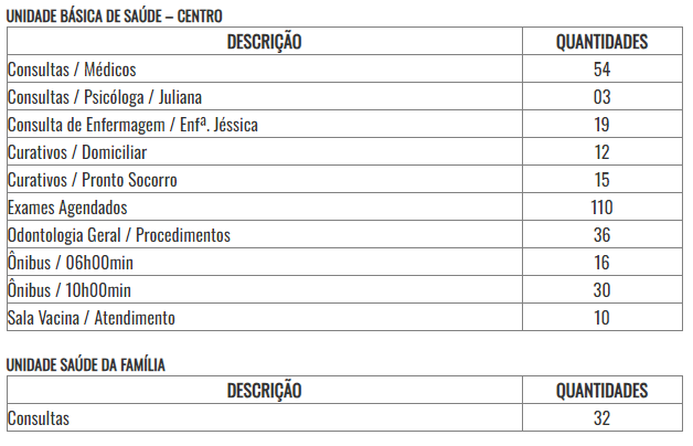 UNIDADE BÁSICA DE SAÚDE – CENTRO